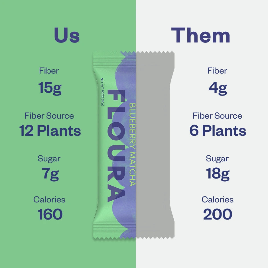 Floura Daily Fiber Bars