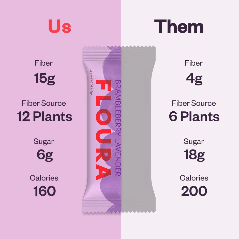 Floura Daily Fiber Bars