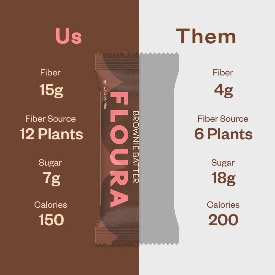 Floura Daily Fiber Bars