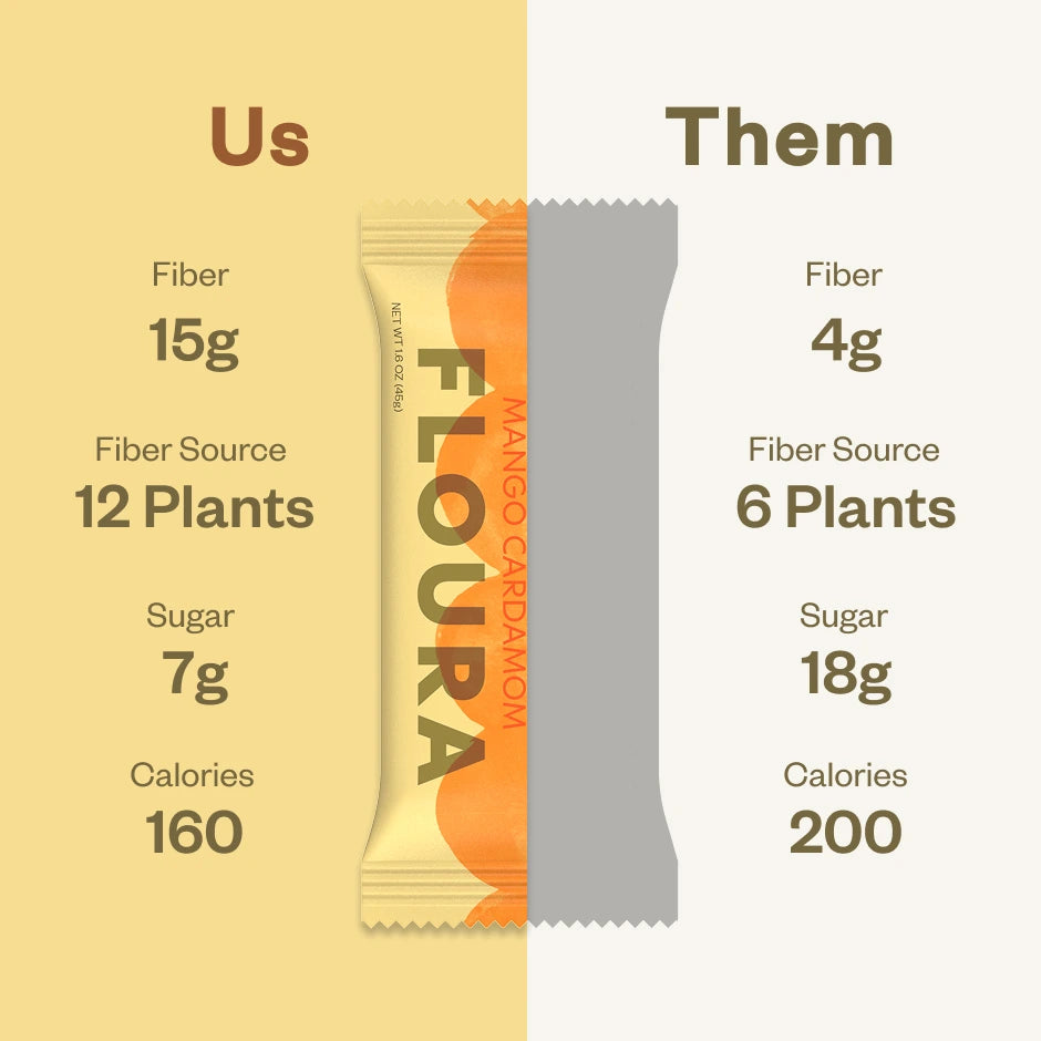 Floura Daily Fiber Bars