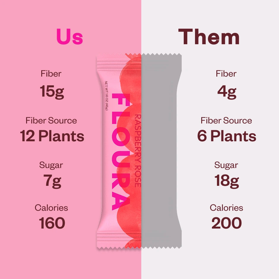 Floura Daily Fiber Bars