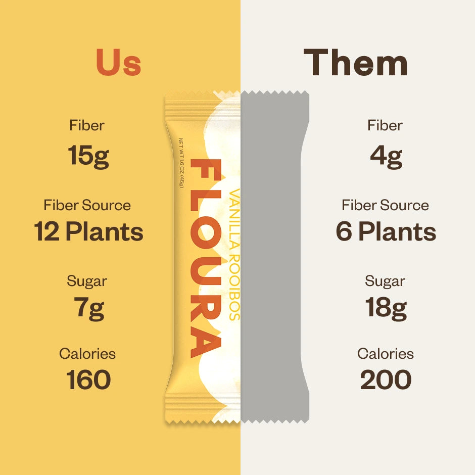 Floura Daily Fiber Bars